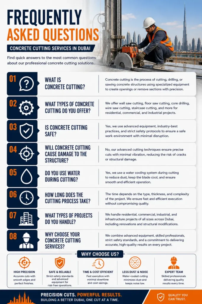 Concrete Cutting Services in Dubai