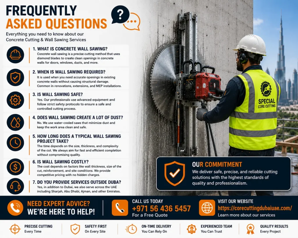 Questions of Select the Best Best Drywall Saw in Dubai