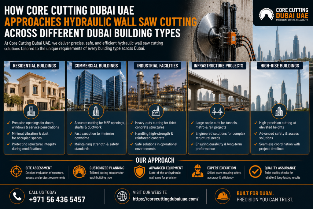 Best Hydraulic Wall Saw Cutting in Dubai
