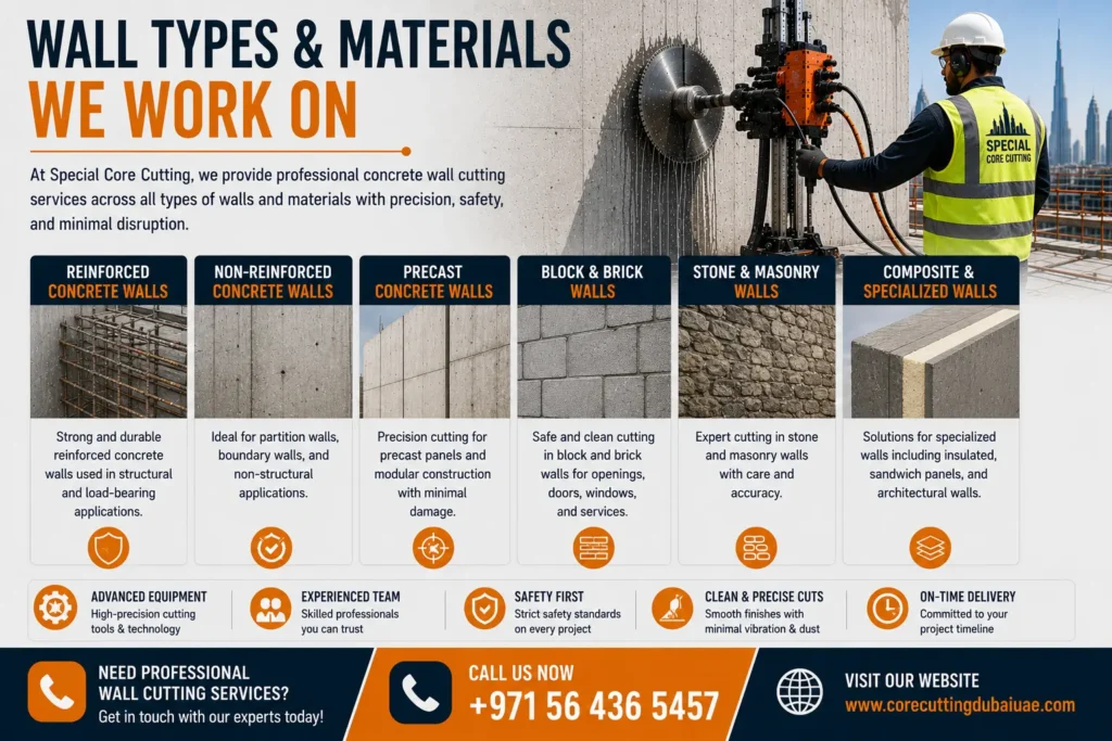 Concrete Wall Cutting Types in Dubai