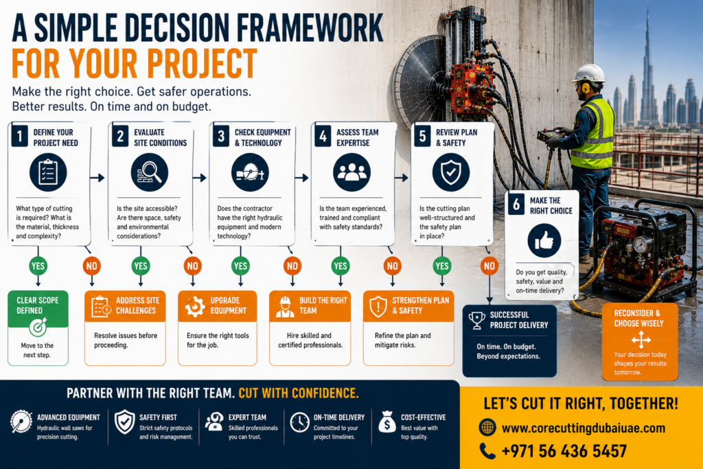 Professional Hydraulic Concrete Wall Saw in Dubai