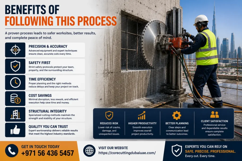 Benefits of Concrete Wall Cutting Work Dubai